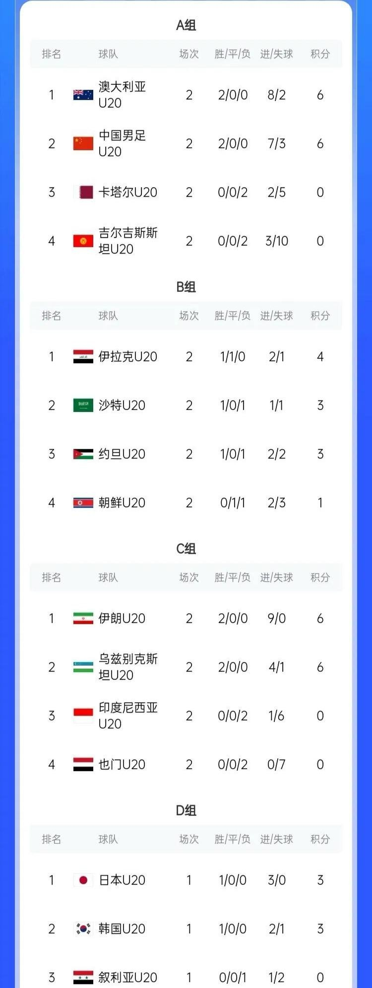 世俱杯奖金-沙尔克再度获胜，保持连胜状态稳固排名的简单介绍