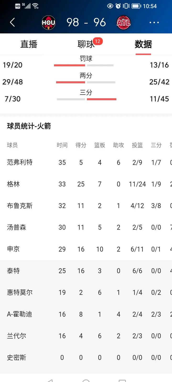世俱杯分组-关于火箭球员受伤影响战绩，需调整阵容的信息