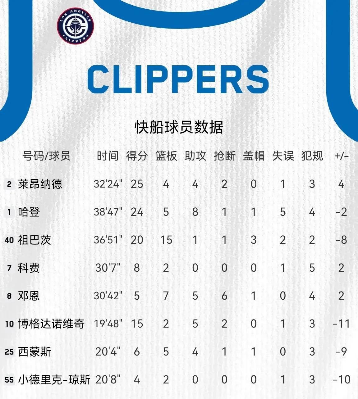 世俱杯改制-雄鹿新冠疫情恶化，多名球员需隔离的简单介绍