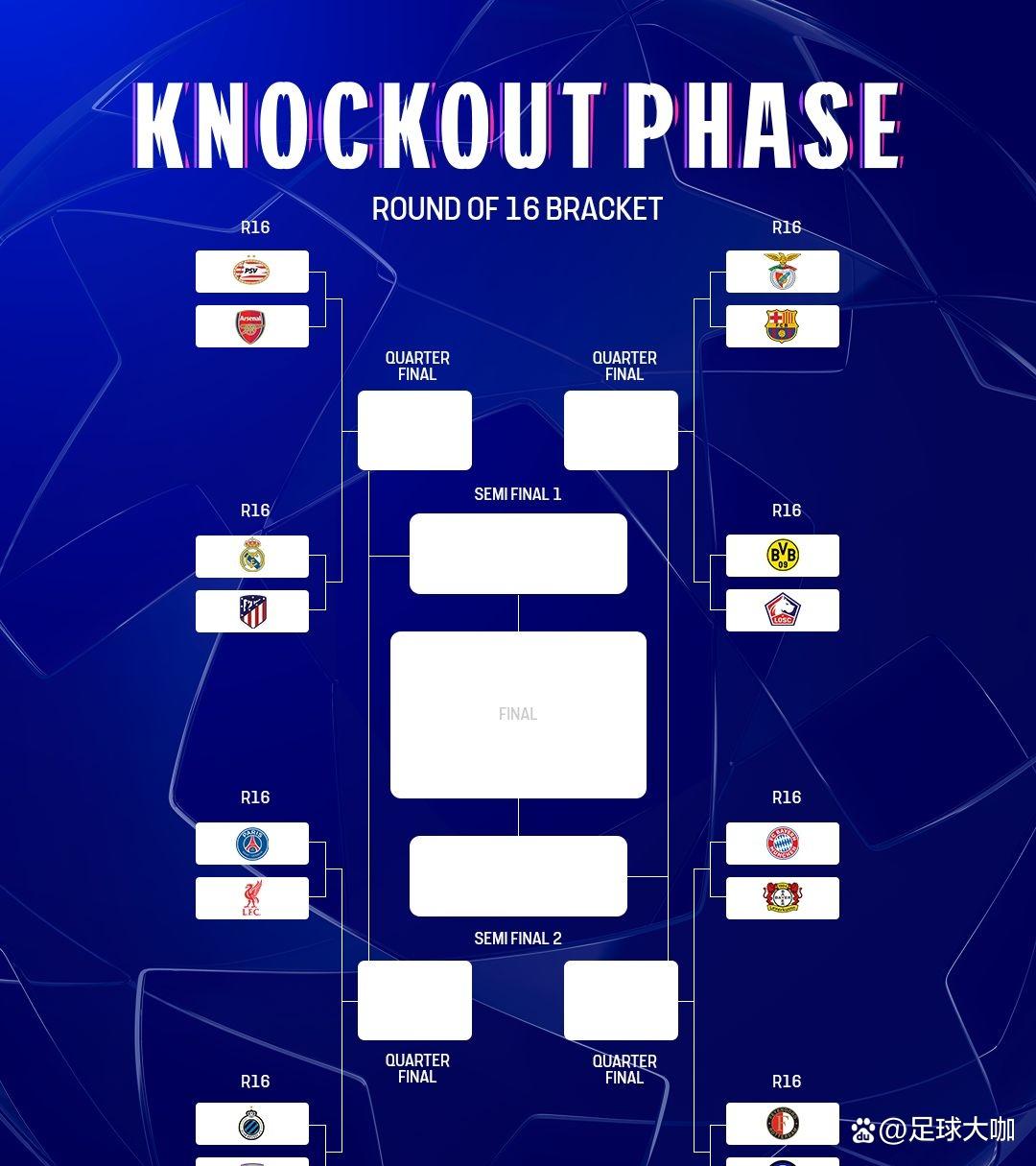 世俱杯赛程-利物浦横扫西甲劲旅,晋级欧冠四强