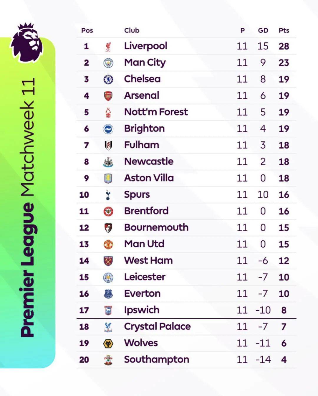 阿森纳客场不敌切尔西,遭遇连败 阿森纳客场不敌切尔西,遭遇连败