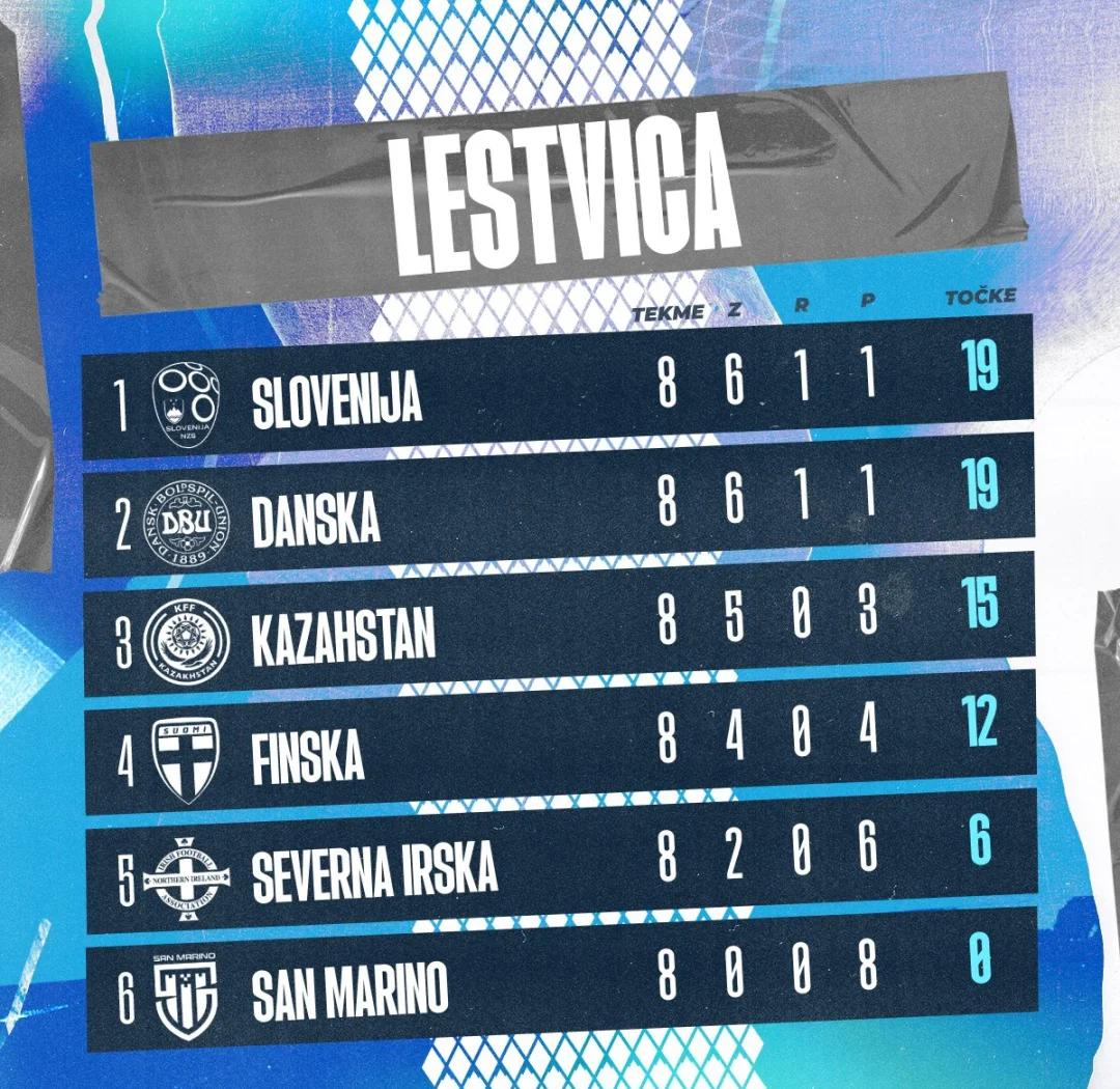 世俱杯官网-波斯尼亚队奋发作为，欧预赛胜利连连