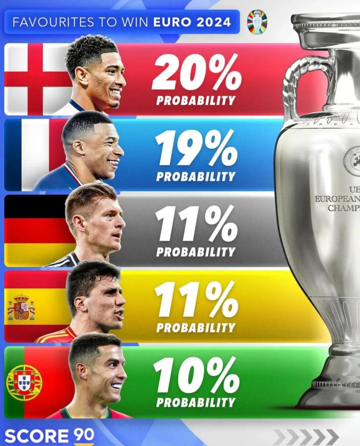 世俱杯官网-法国击败葡萄牙，锁定欧洲杯小组头名