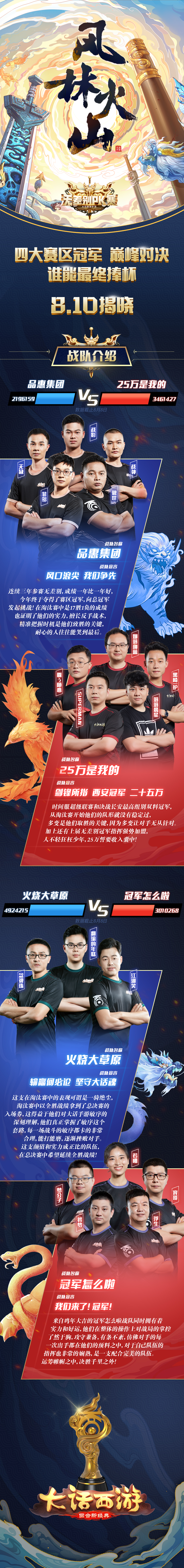 世俱杯分组-包含胜者晋级!顶尖球队的巅峰之争的词条