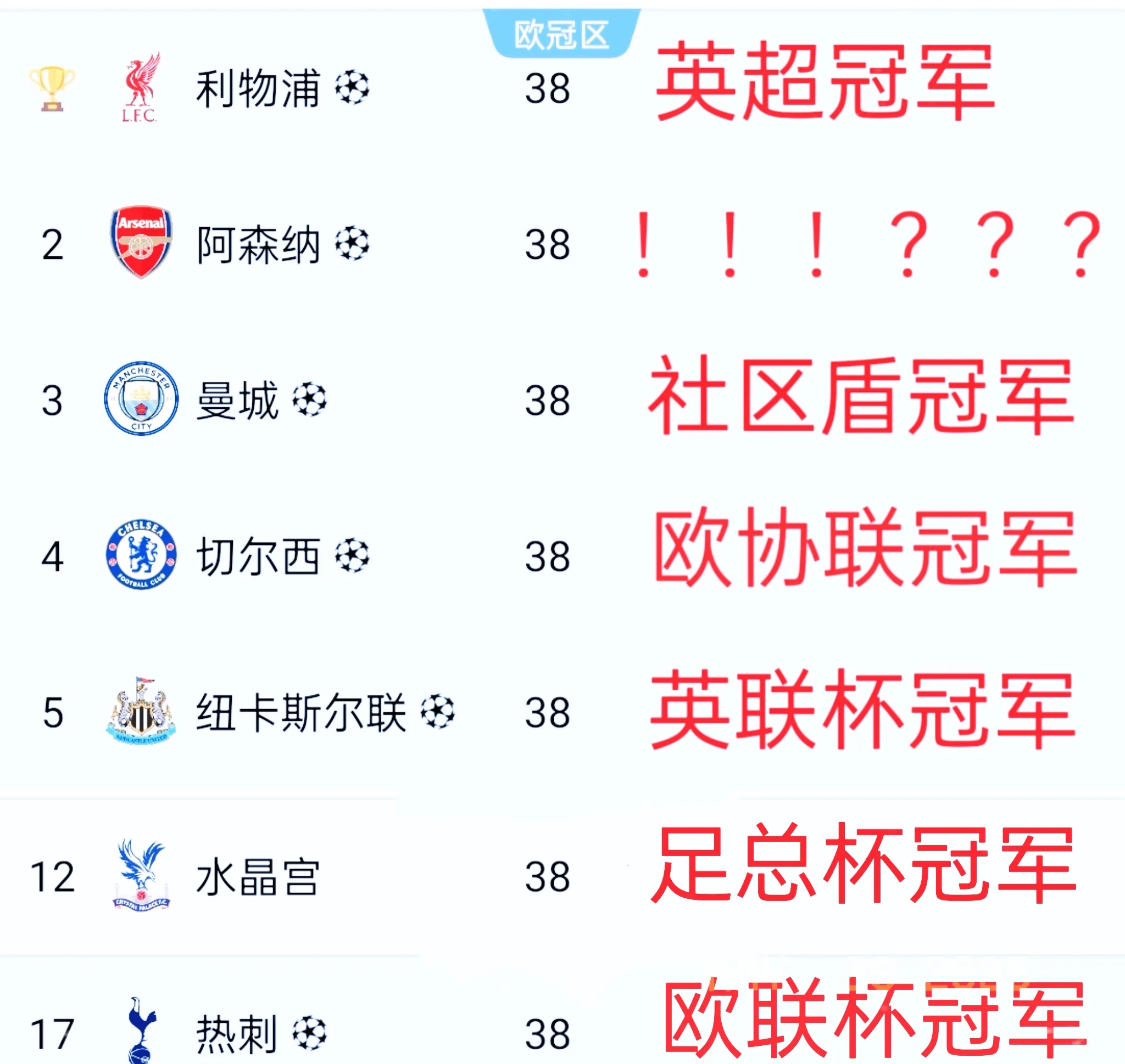 关于欧洲超级杯争夺!英超豪门对阵的信息 关于欧洲超级杯争夺!英超豪门对阵的信息