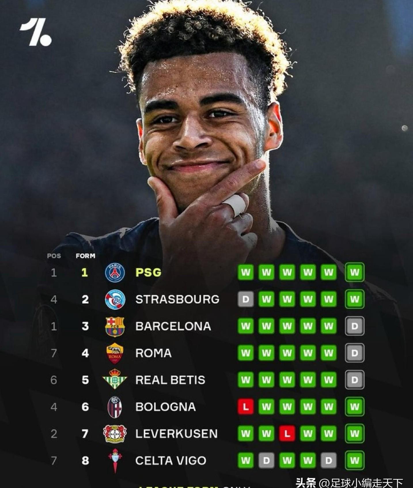 参赛球队对实力国际巨星保持高兴趣