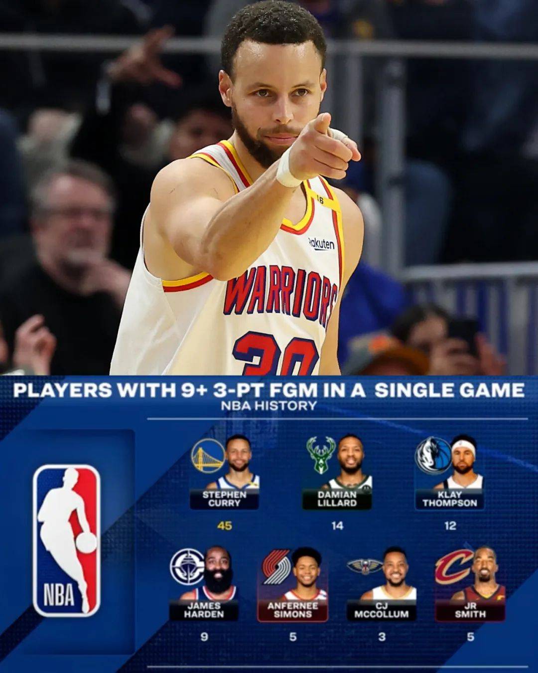 世俱杯冠军-勇士击败马刺，库里连续三场全队最高得分