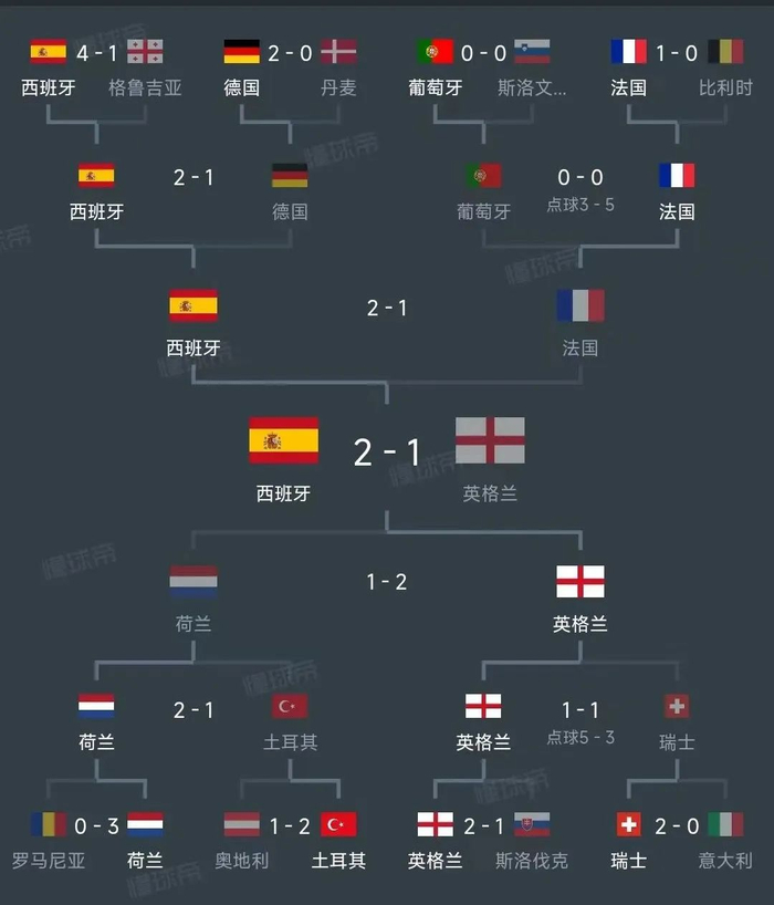 欧洲杯比赛安排调整,球迷备受期待 欧洲杯比赛安排调整,球迷备受期待