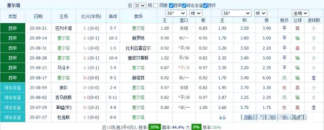 斯图加特客场一球小胜,喜获关键三分 斯图加特客场一球小胜,喜获关键三分